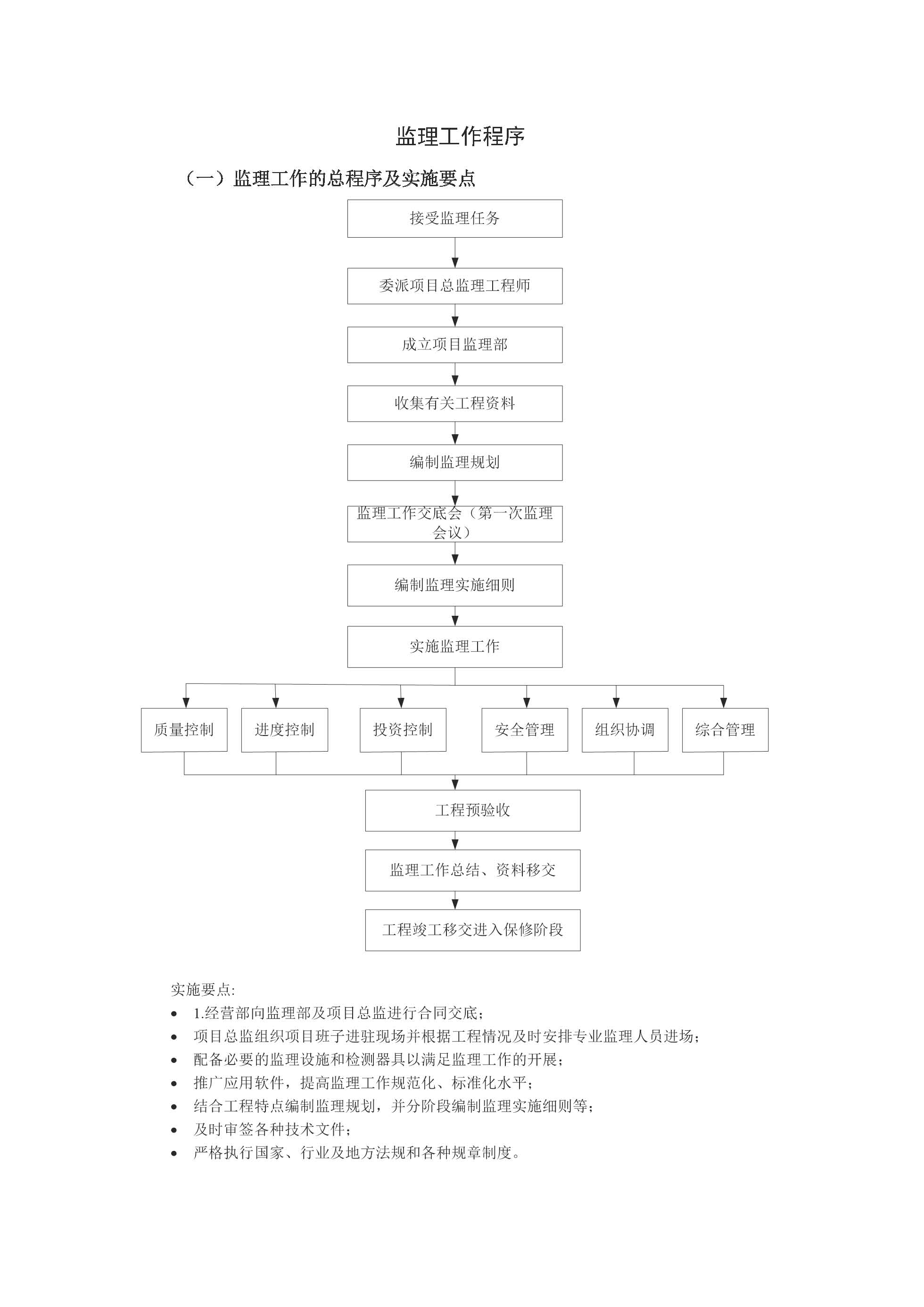 监理工作程序_页面_01.jpg