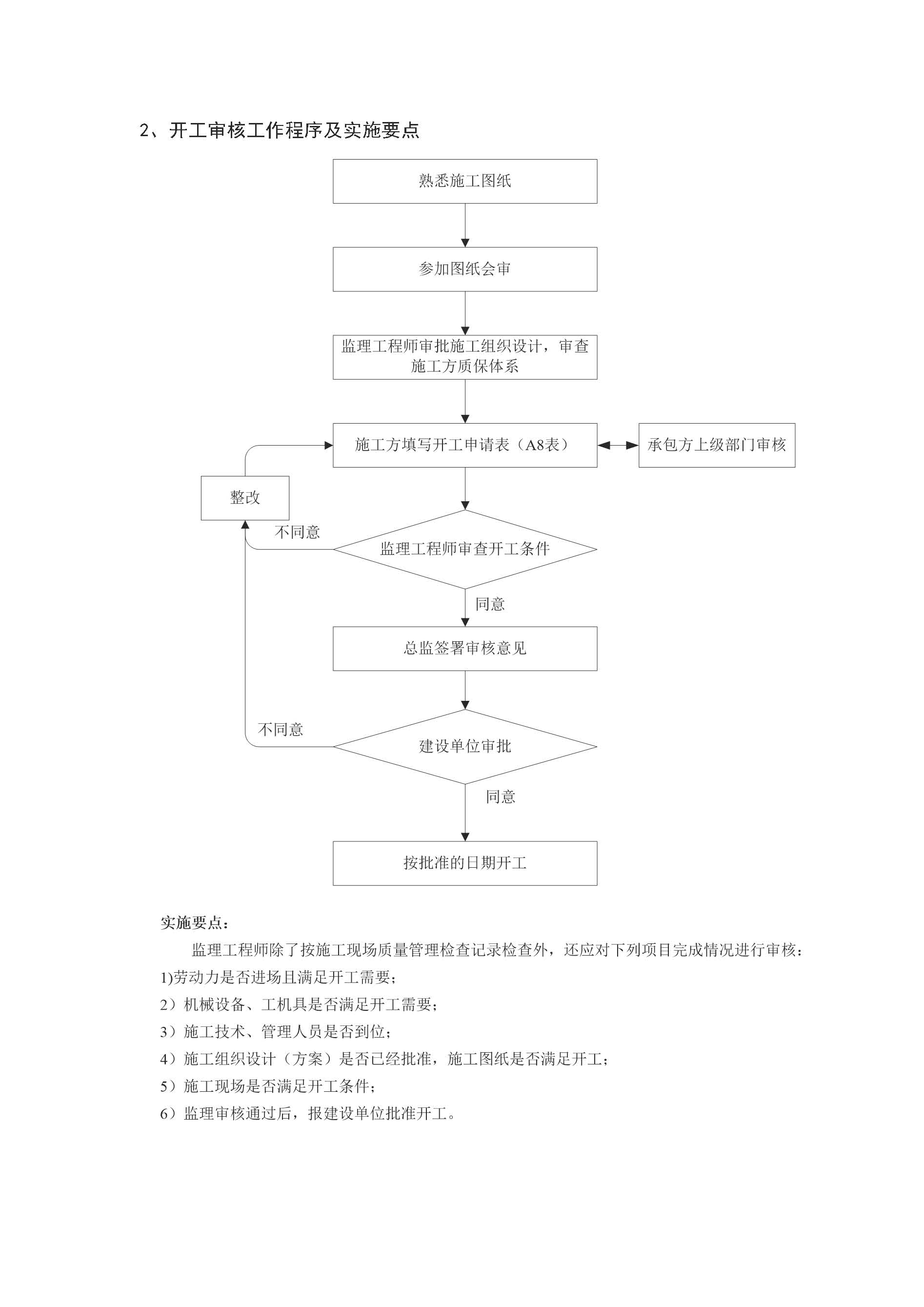 监理工作程序_页面_03.jpg