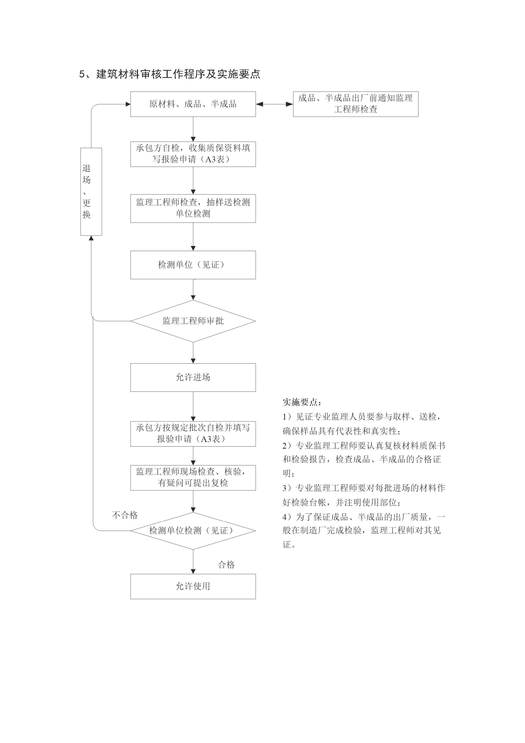 监理工作程序_页面_05.jpg