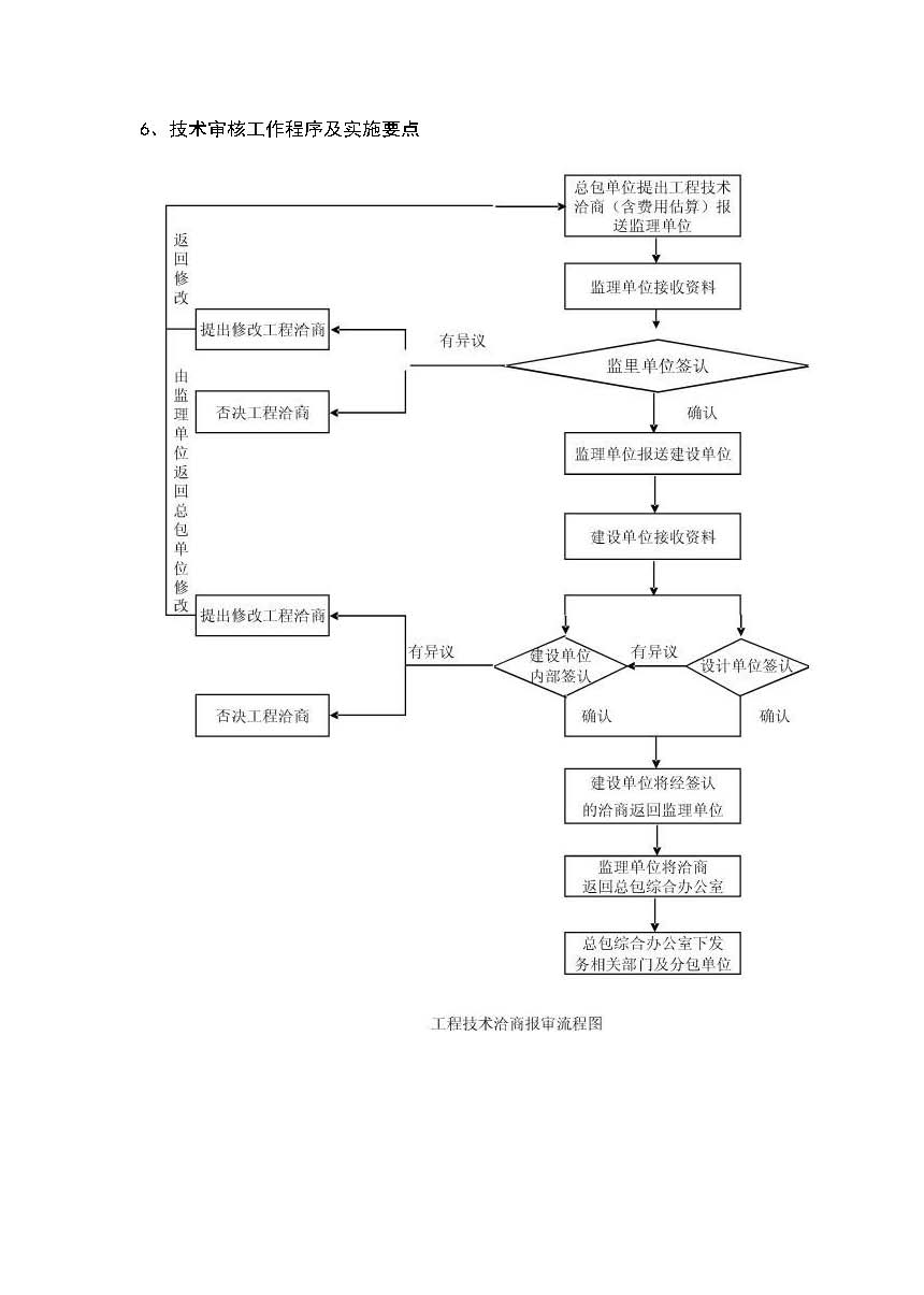 监理工作程序_页面_06.jpg