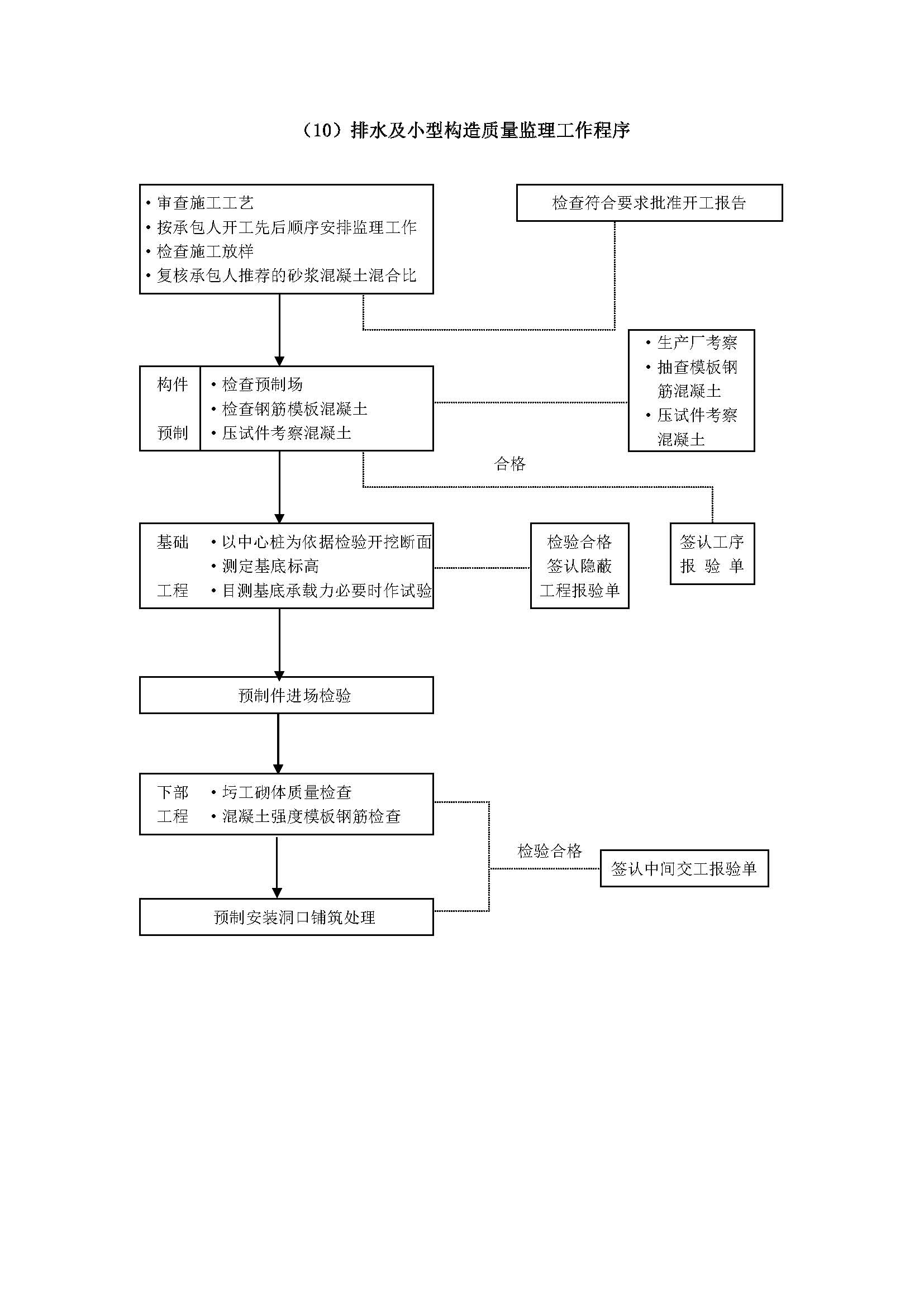 监理工作程序_页面_25.jpg