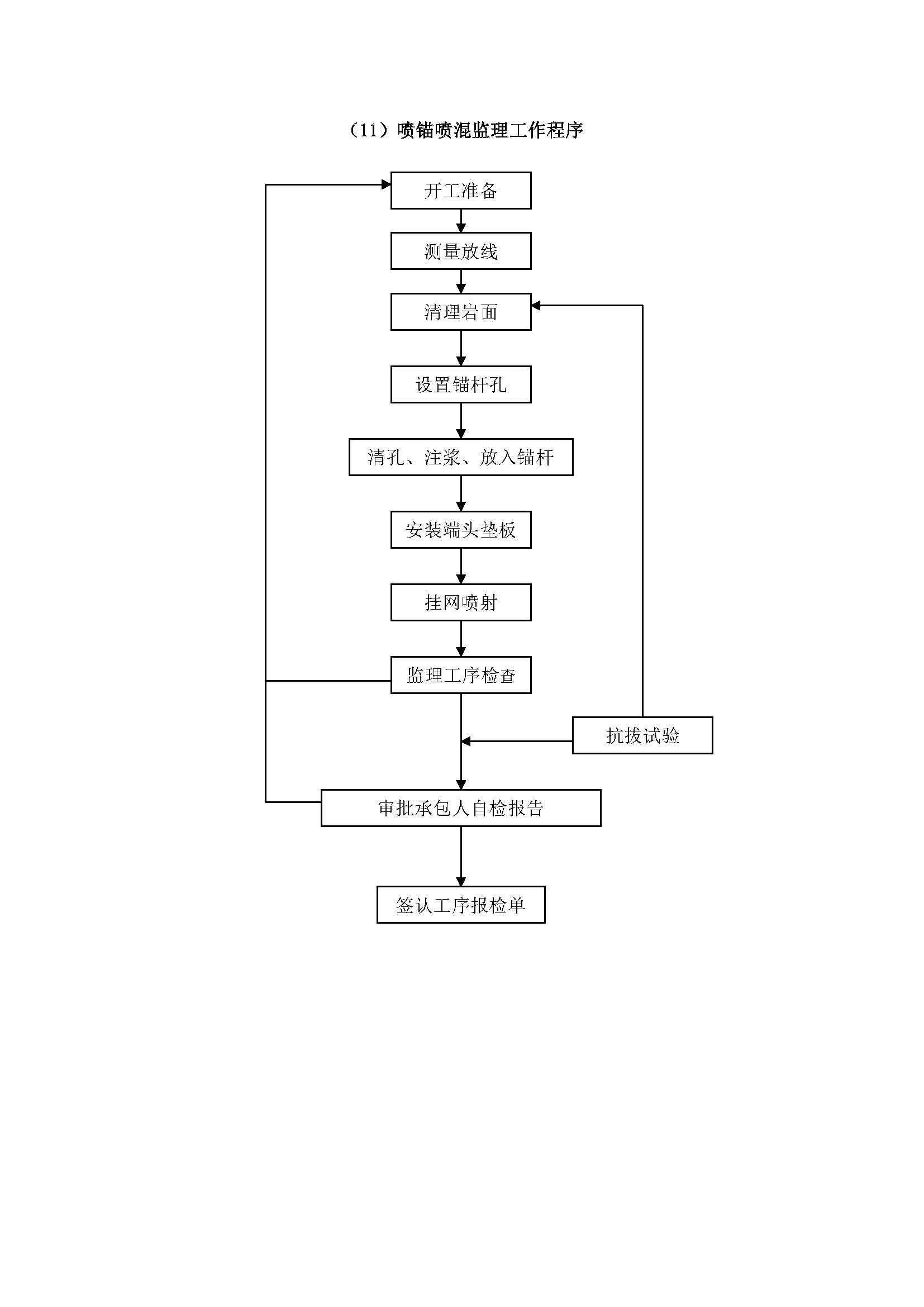 监理工作程序_页面_26.jpg