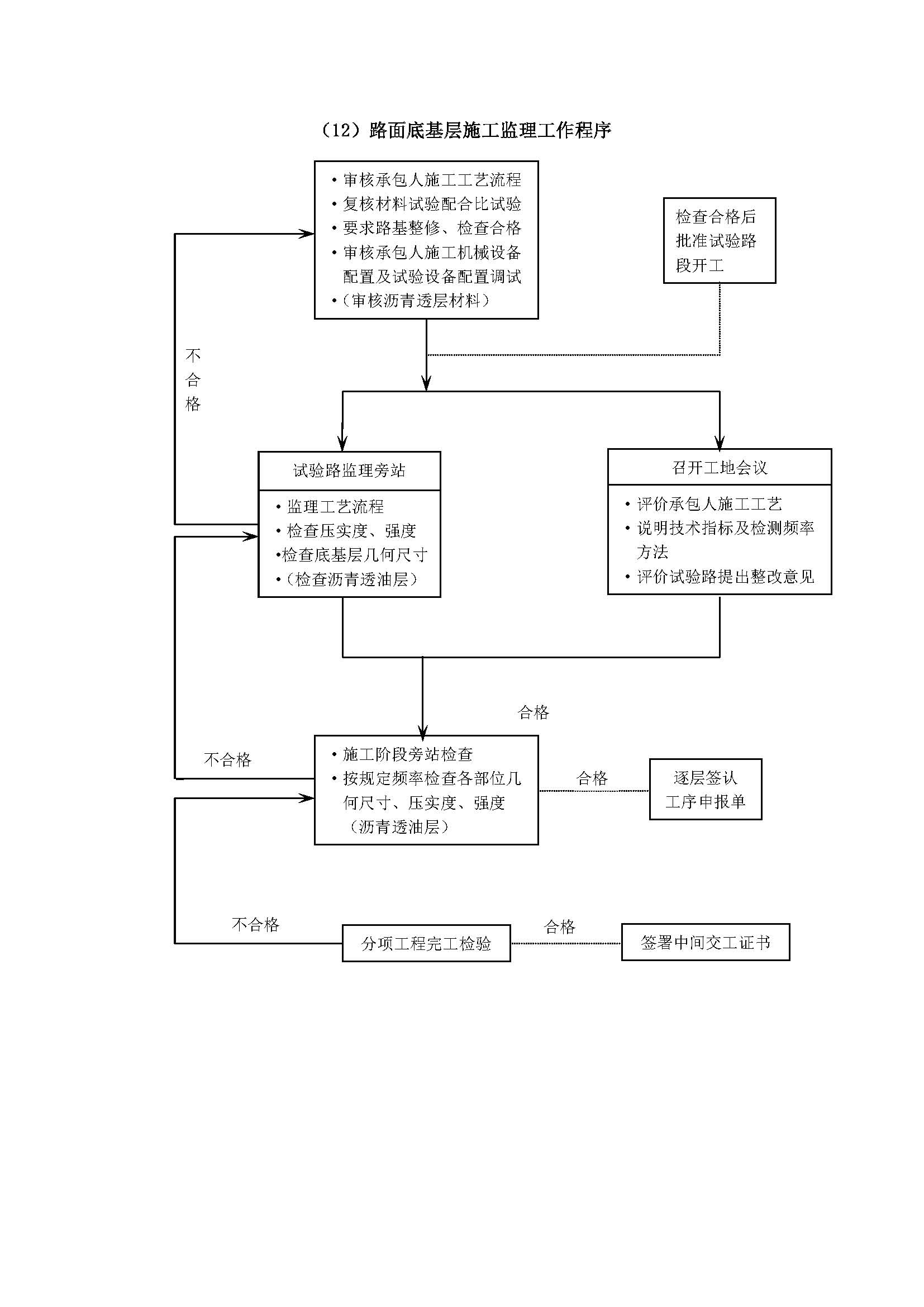 监理工作程序_页面_27.jpg