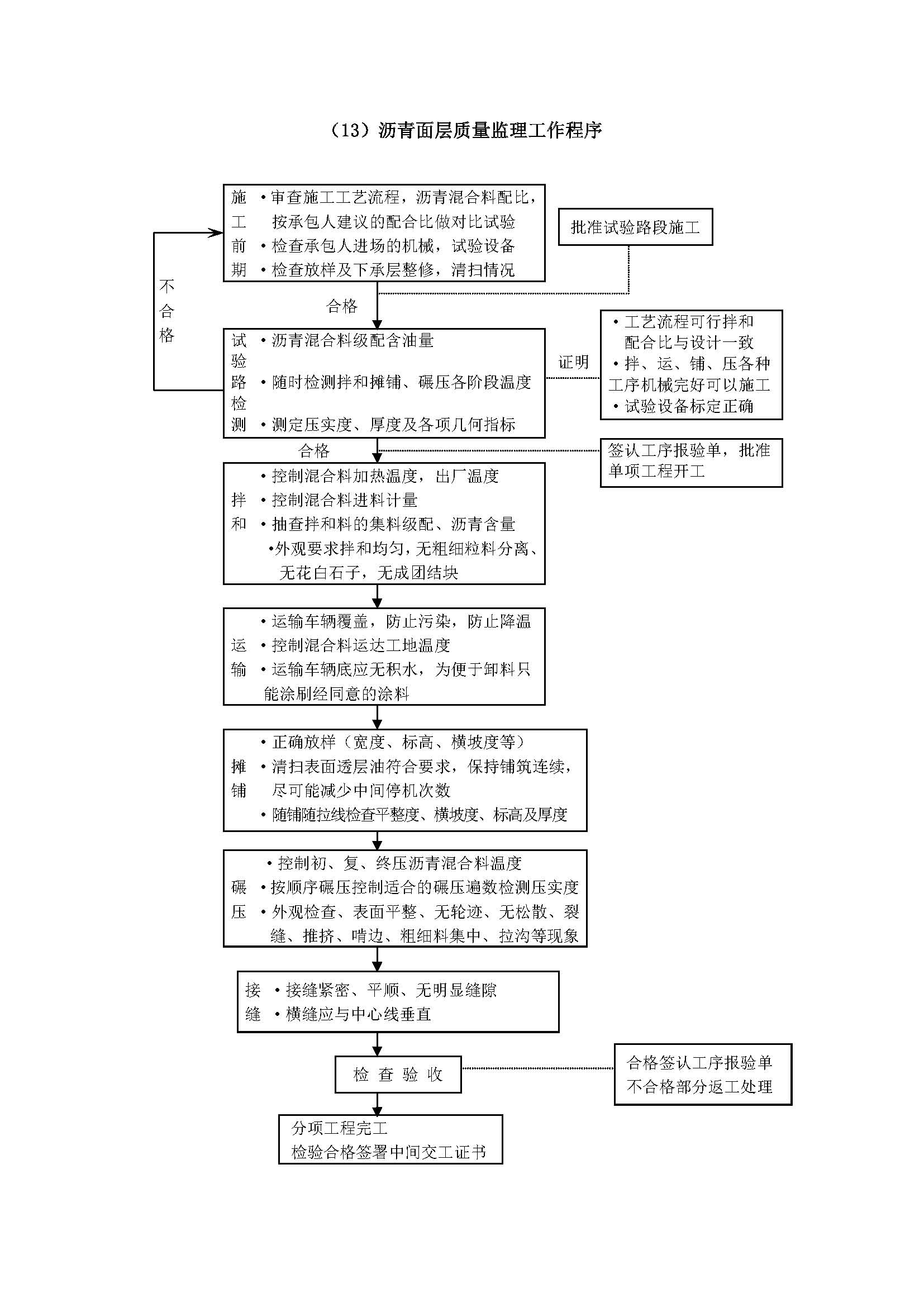 监理工作程序_页面_28.jpg