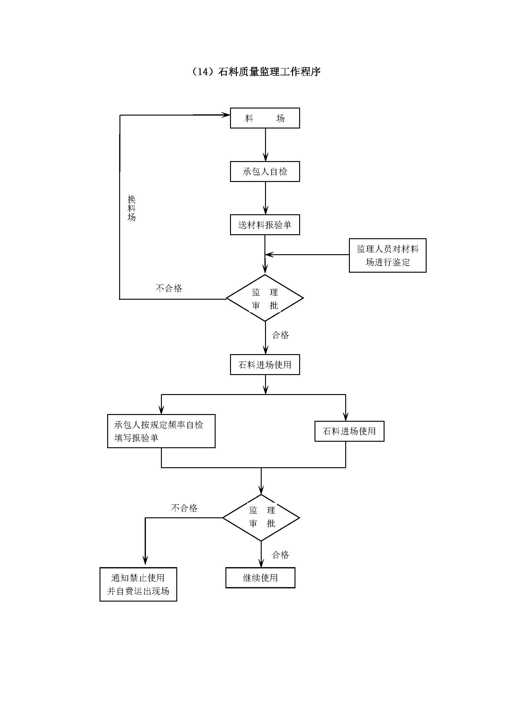 监理工作程序_页面_29.jpg