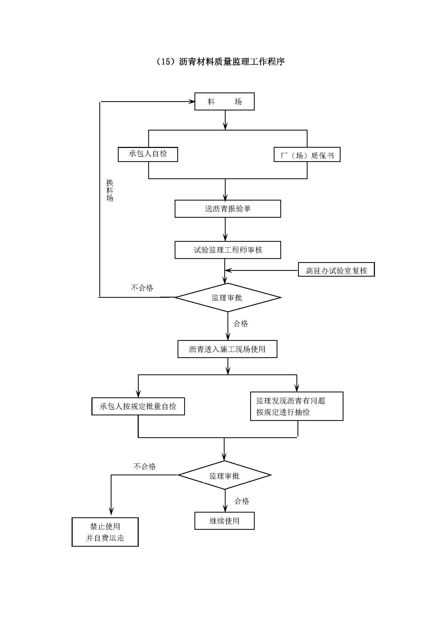 监理工作程序_页面_30.jpg