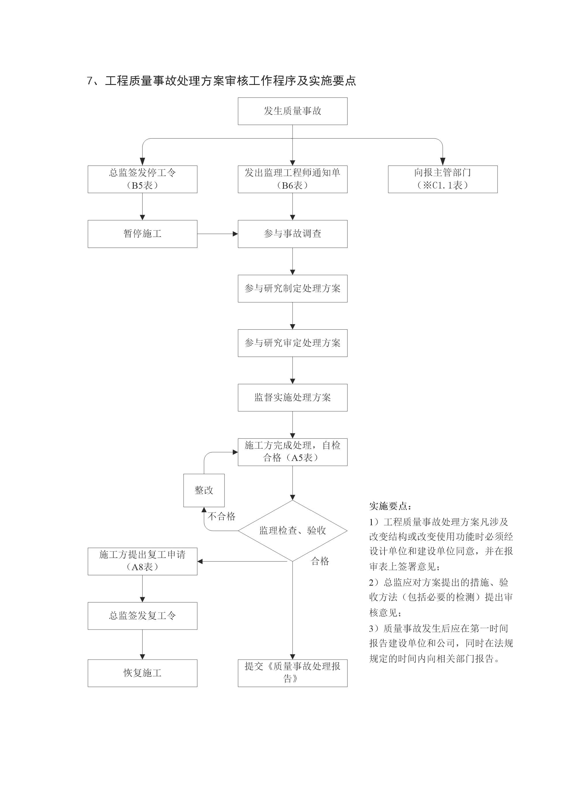 监理工作程序_页面_07.jpg