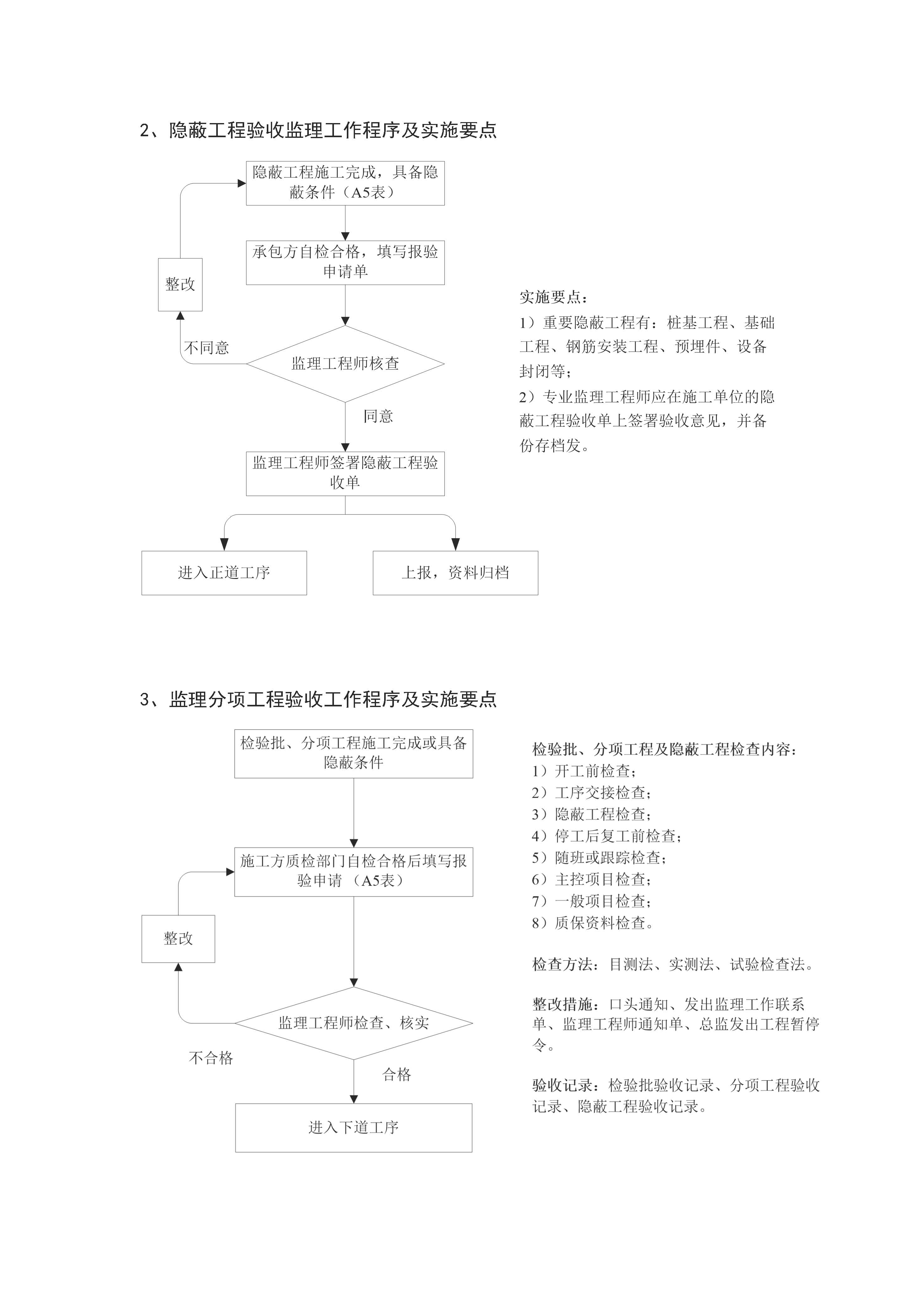 监理工作程序_页面_10.jpg