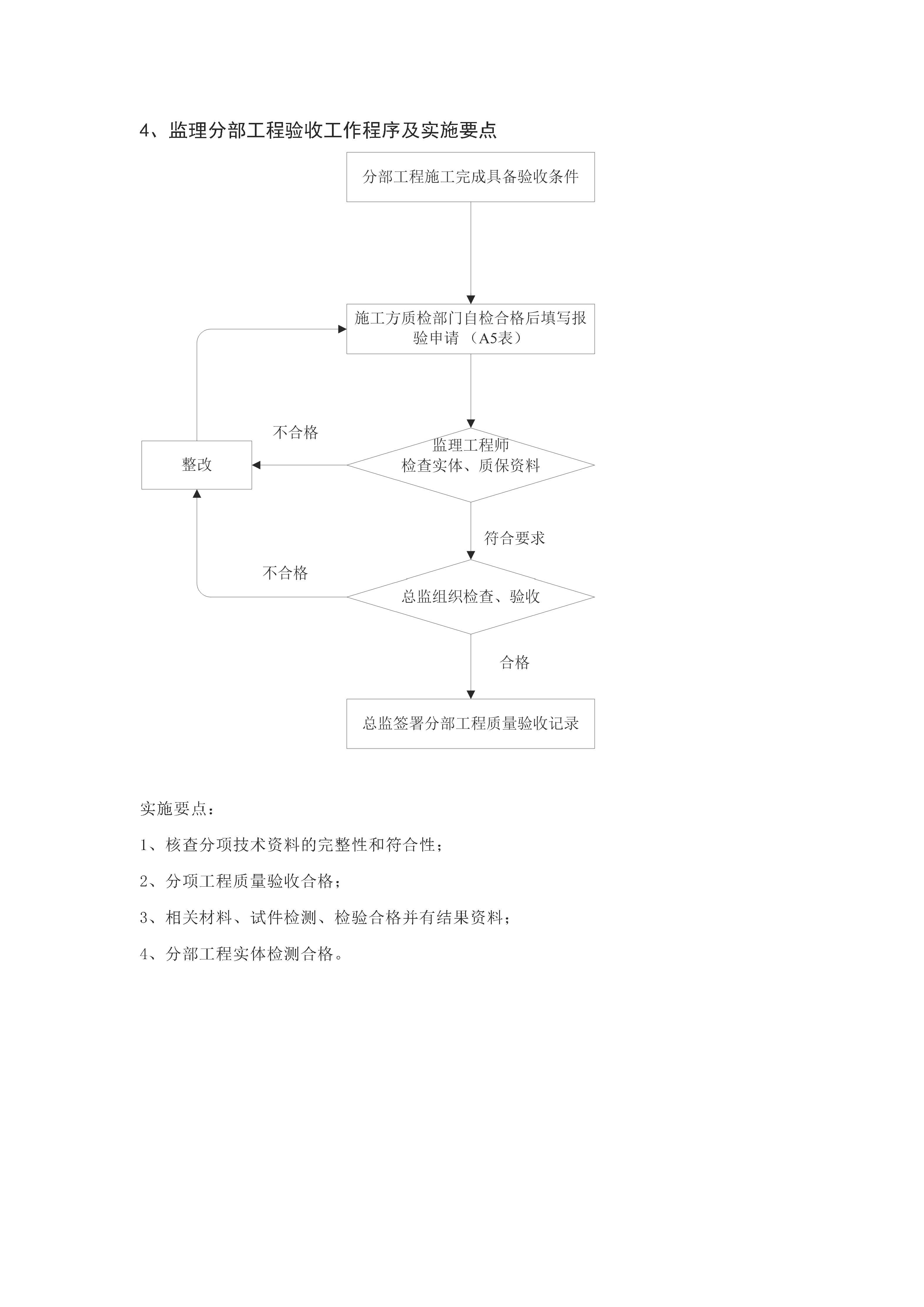 监理工作程序_页面_11.jpg