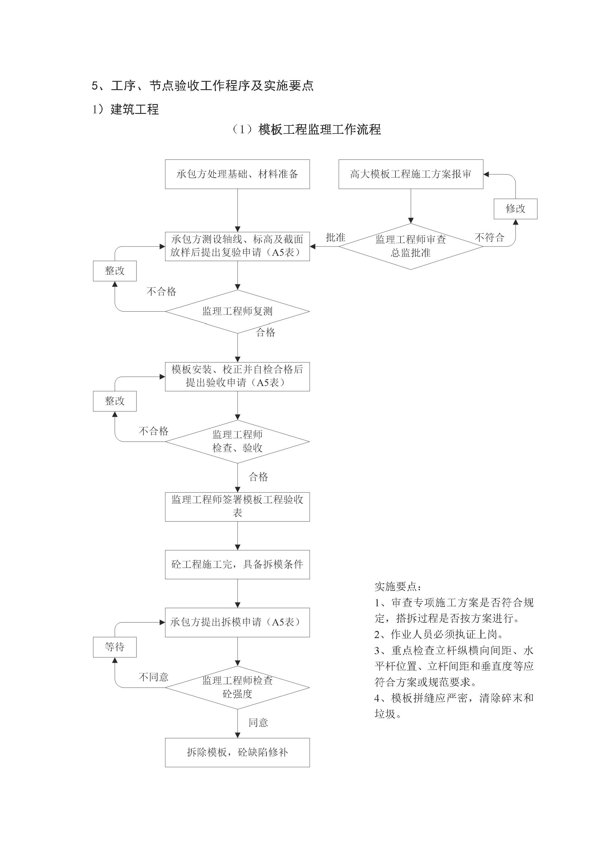 监理工作程序_页面_12.jpg