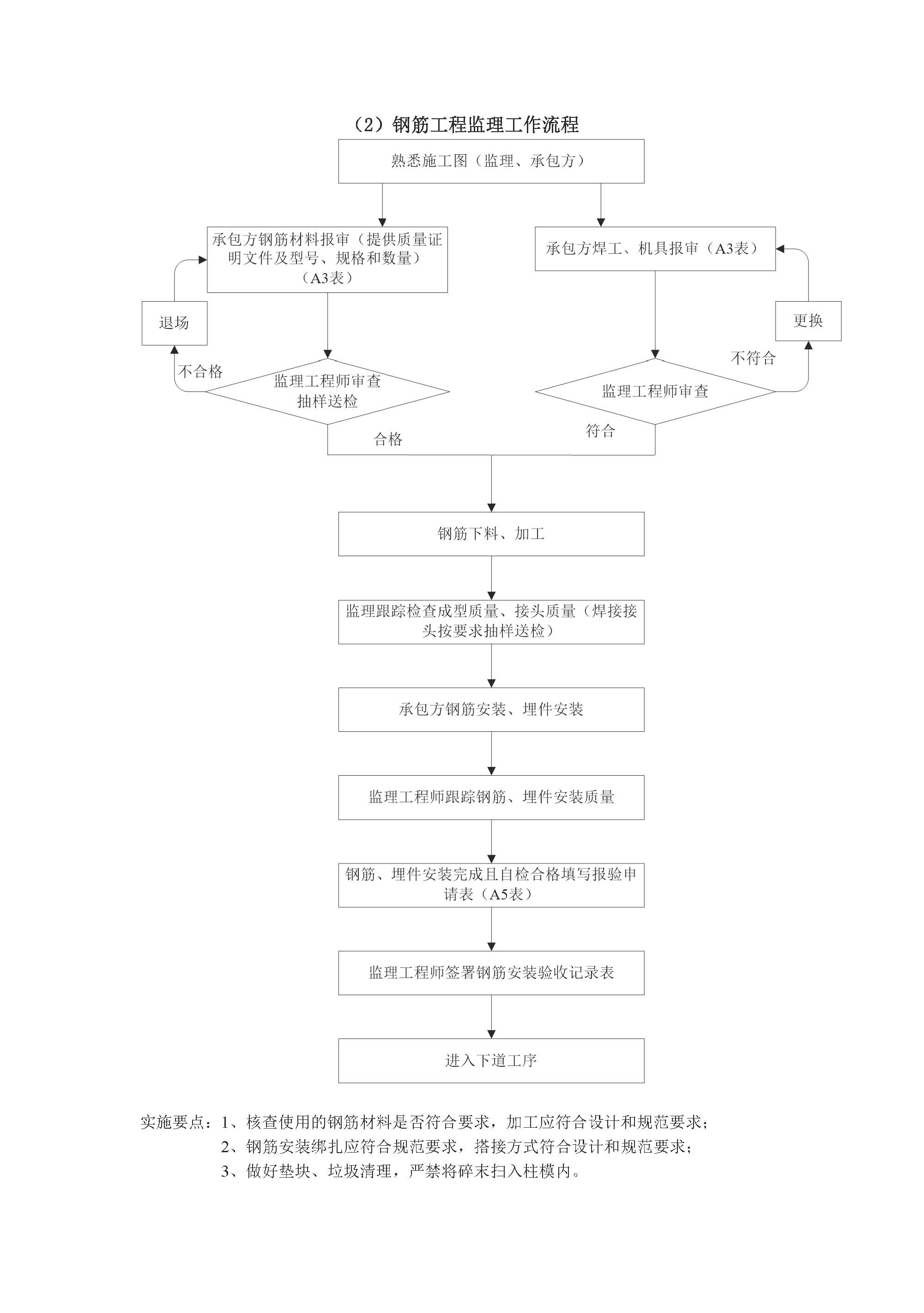 监理工作程序_页面_13.jpg