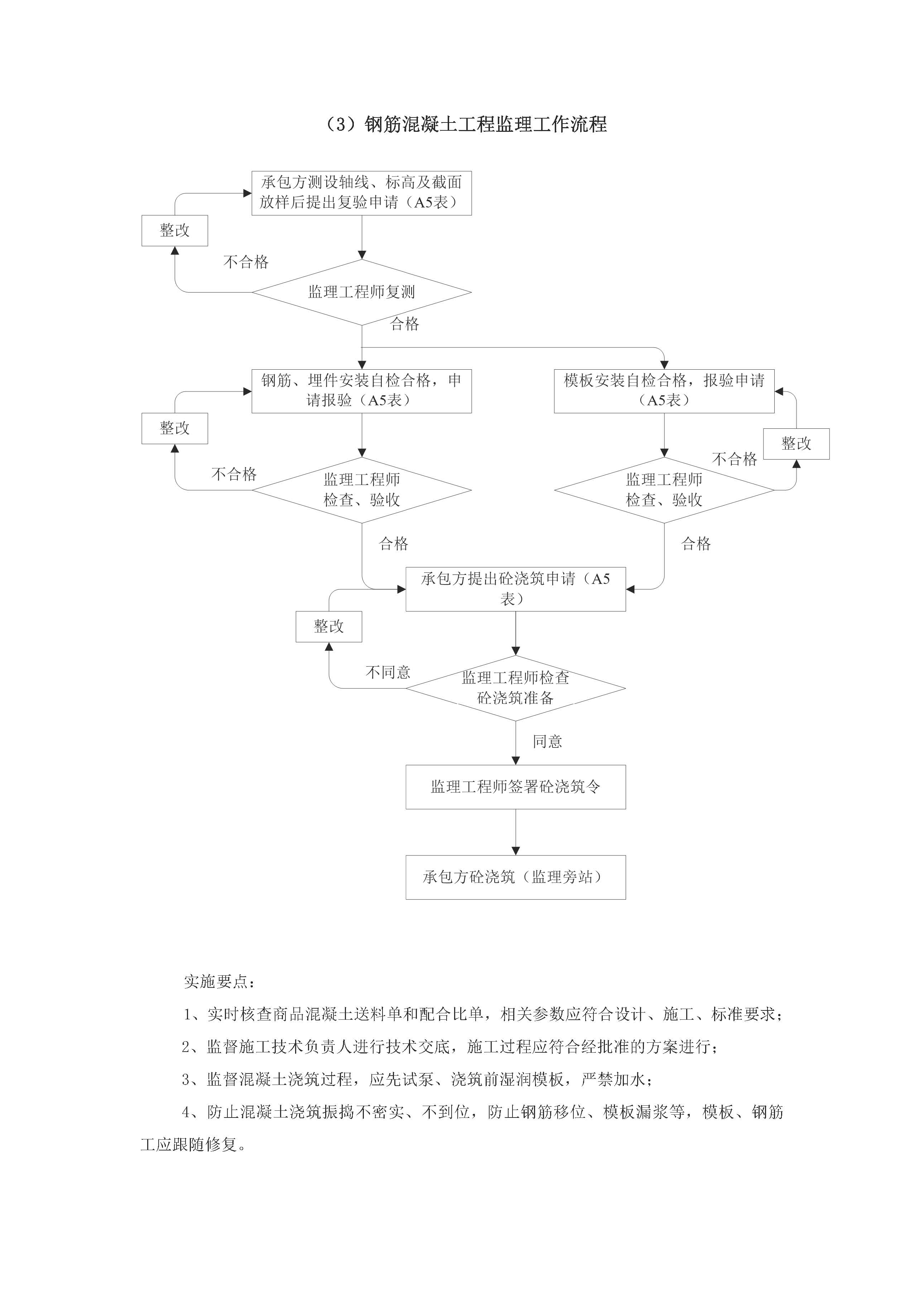 监理工作程序_页面_14.jpg