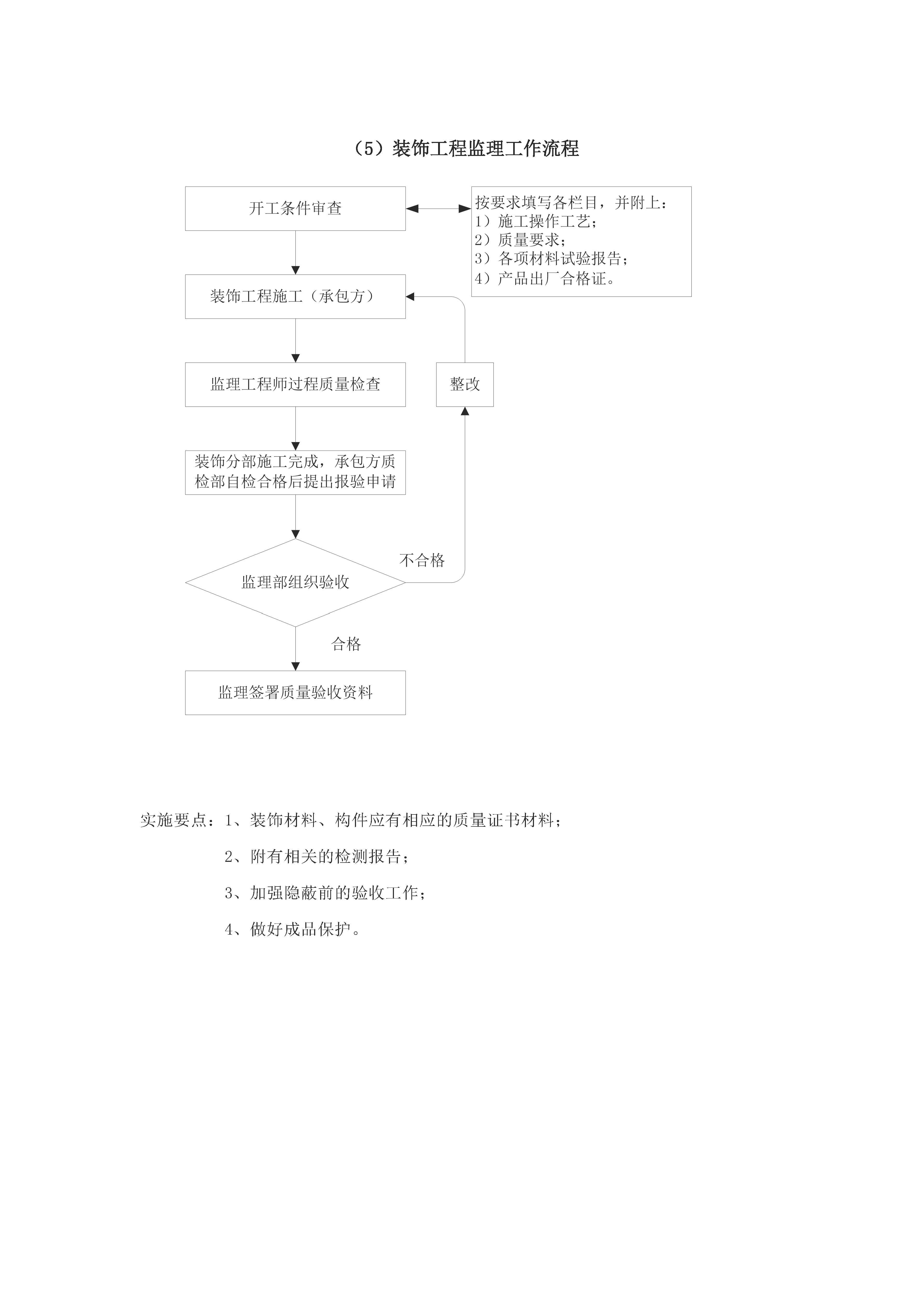 监理工作程序_页面_16.jpg