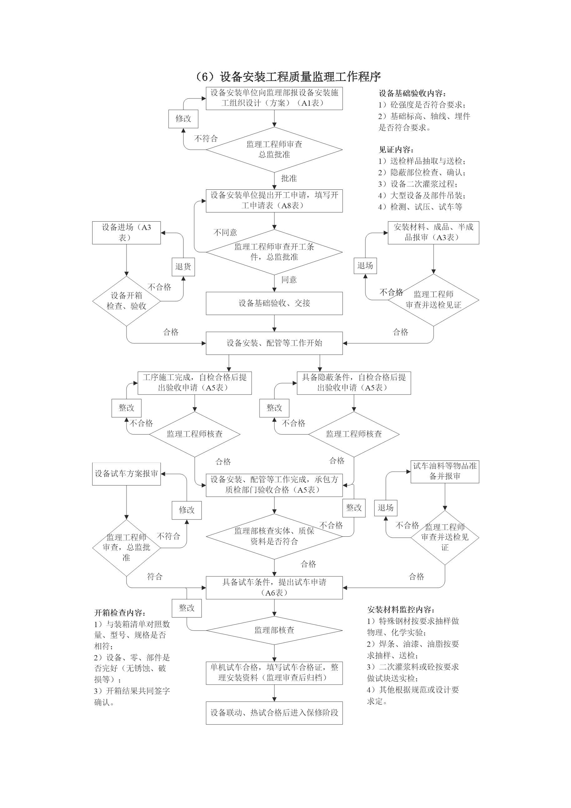 监理工作程序_页面_17.jpg