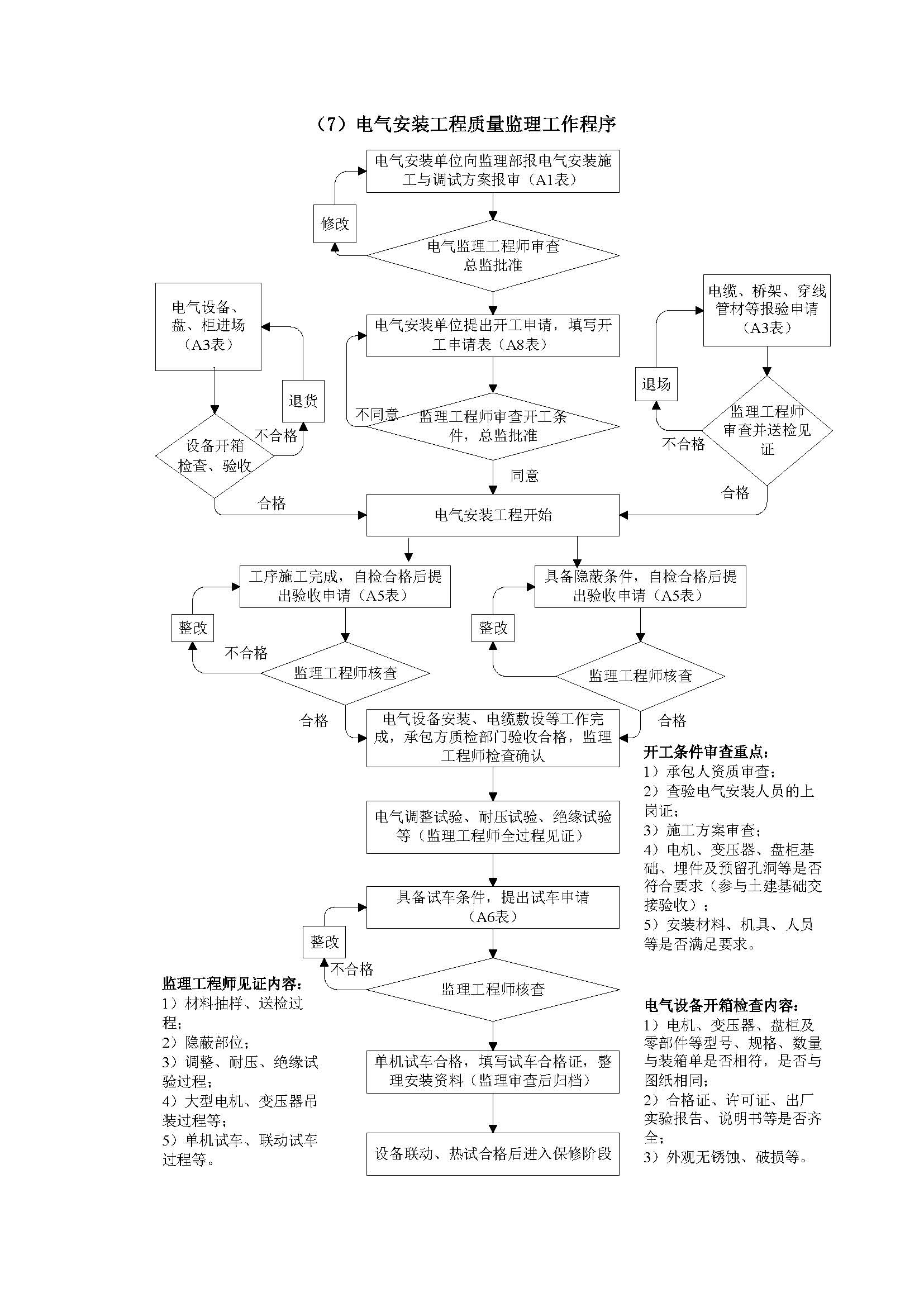 监理工作程序_页面_18.jpg