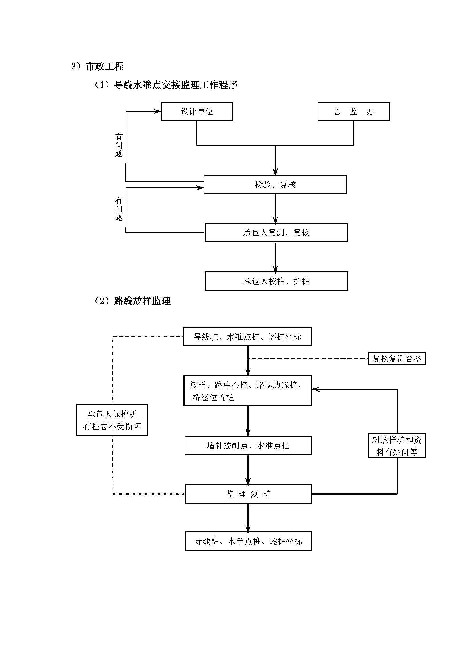 监理工作程序_页面_19.jpg