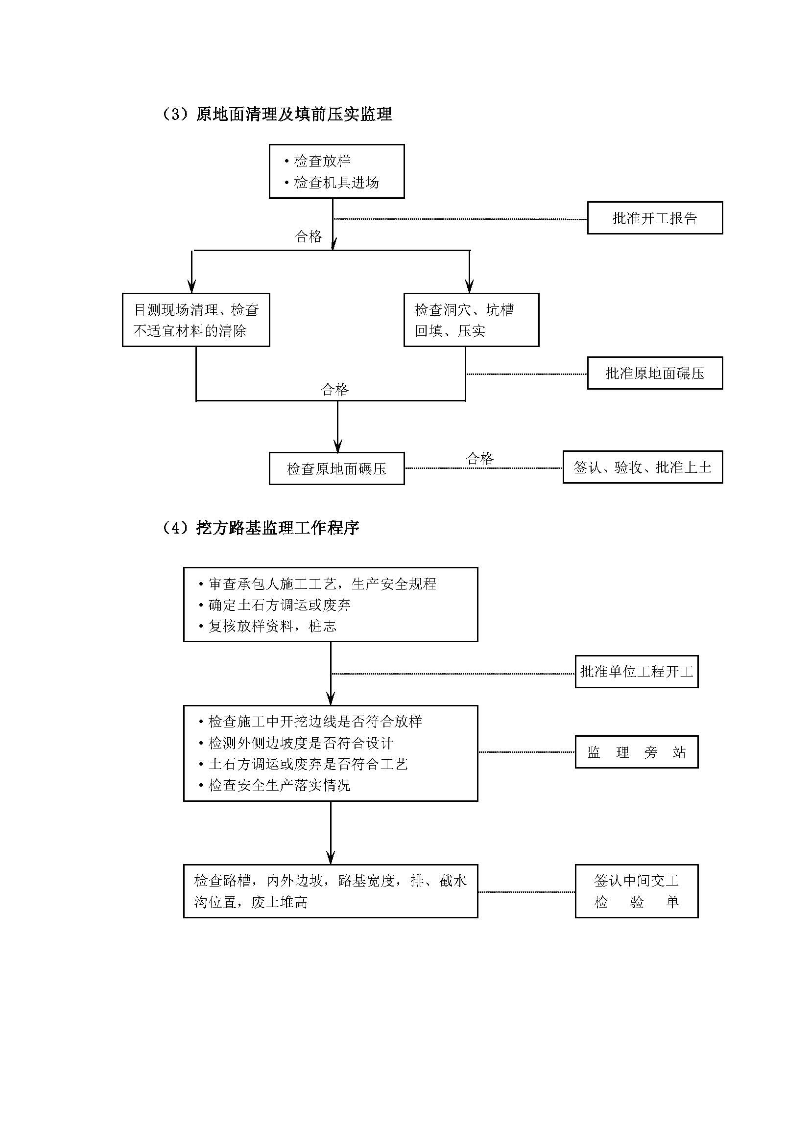 监理工作程序_页面_20.jpg