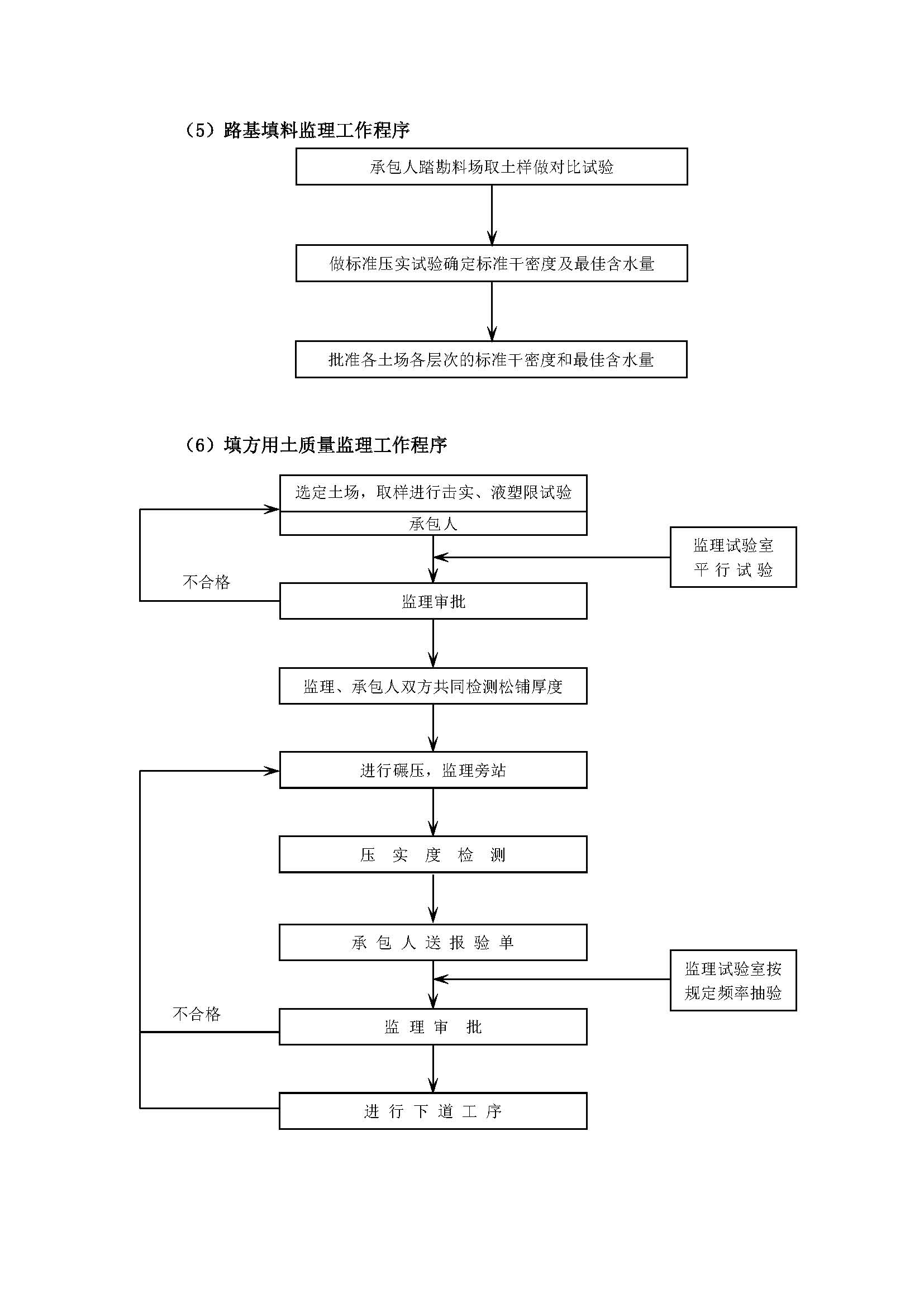 监理工作程序_页面_21.jpg