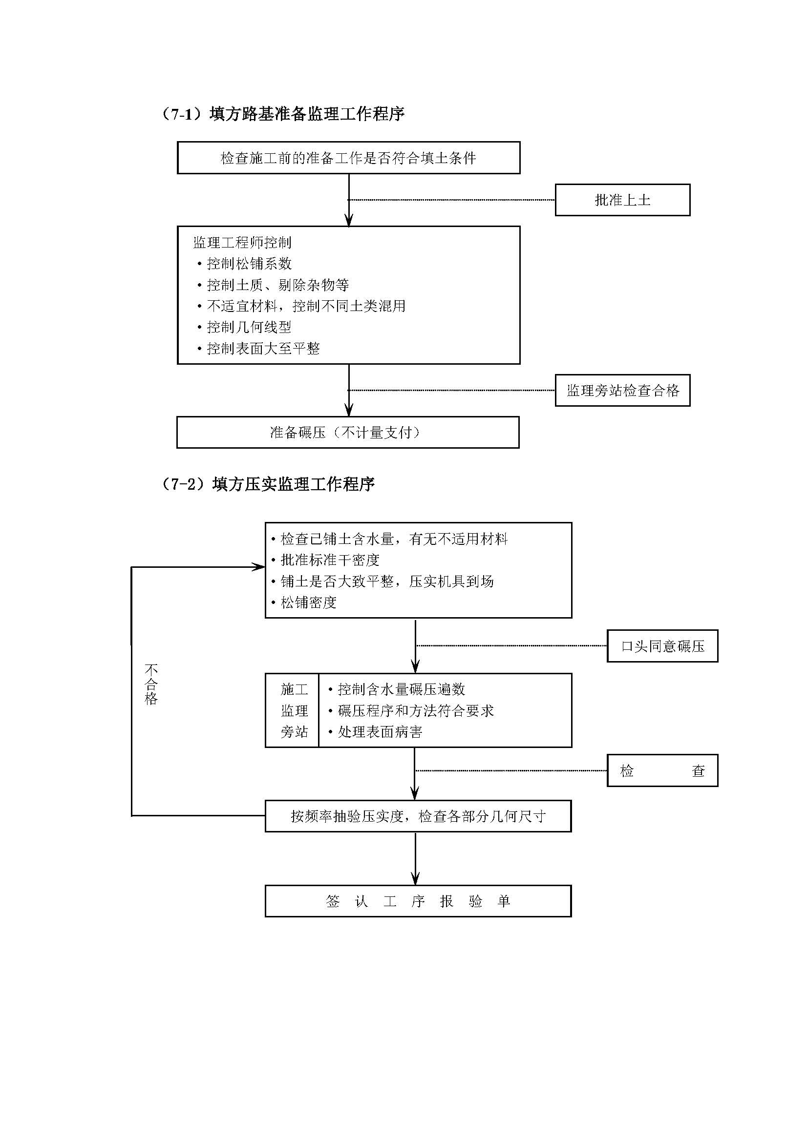 监理工作程序_页面_22.jpg