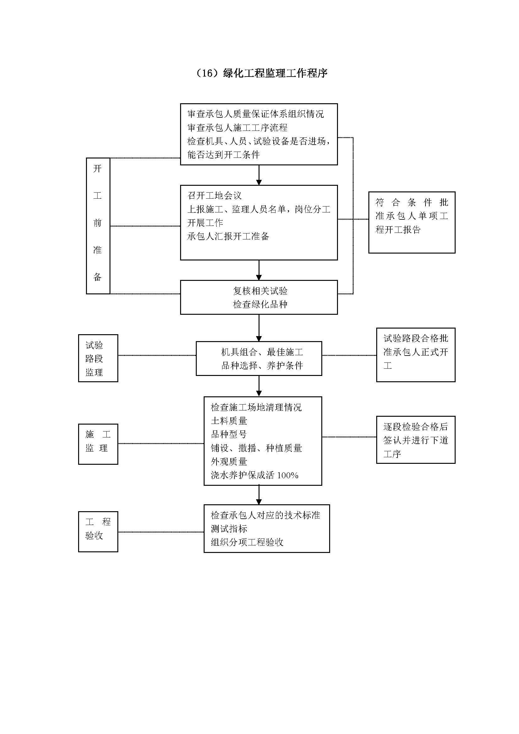 监理工作程序_页面_31.jpg