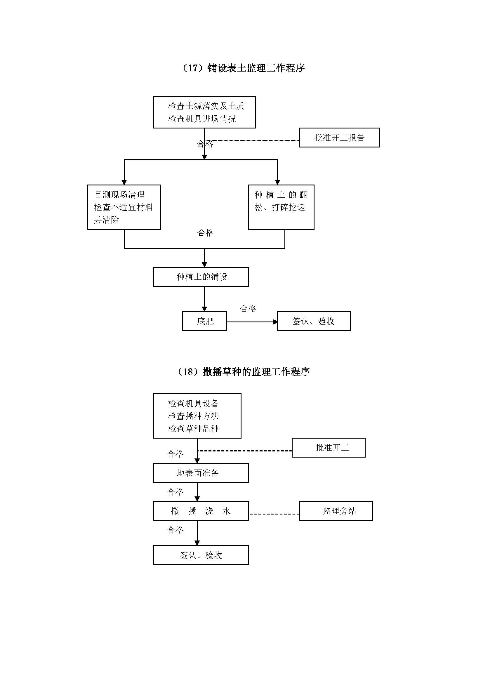 监理工作程序_页面_32.jpg