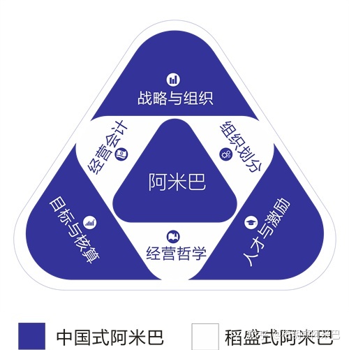 孙正义：看未来30年投资趋势（附完整PPT）