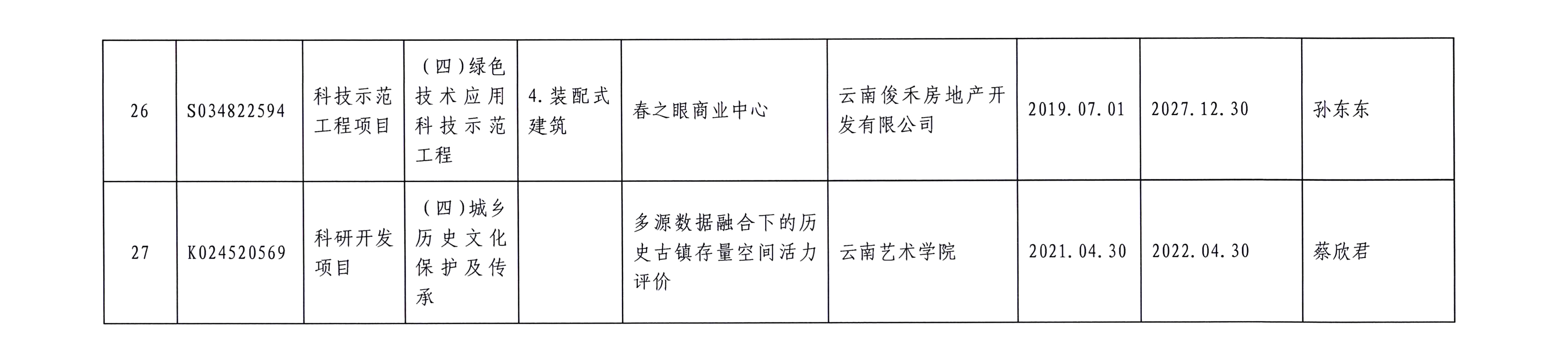 云南省住房和城乡建设厅关于2021年度科学技术计划项目立项名单的通知(图7)