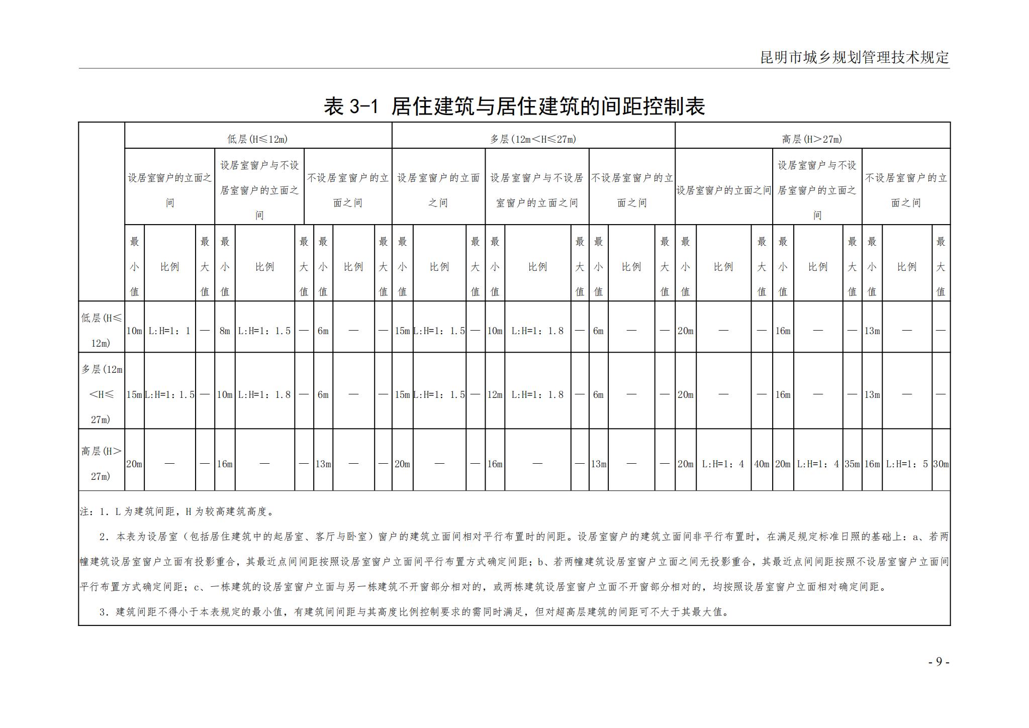 昆明市城乡规划管理技术规定 昆自然资规规[2024]2号_12.jpg