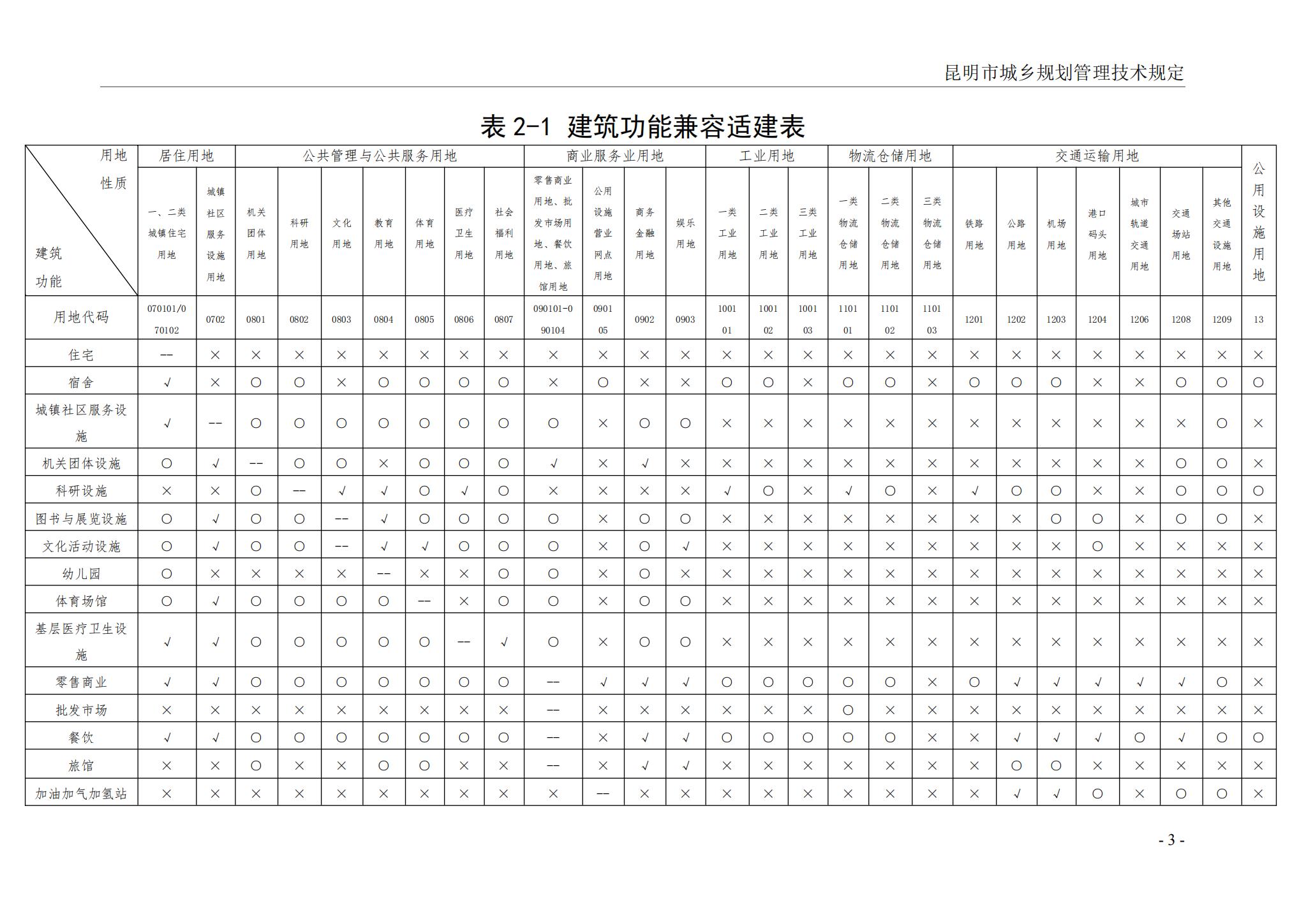 昆明市城乡规划管理技术规定 昆自然资规规[2024]2号_06.jpg