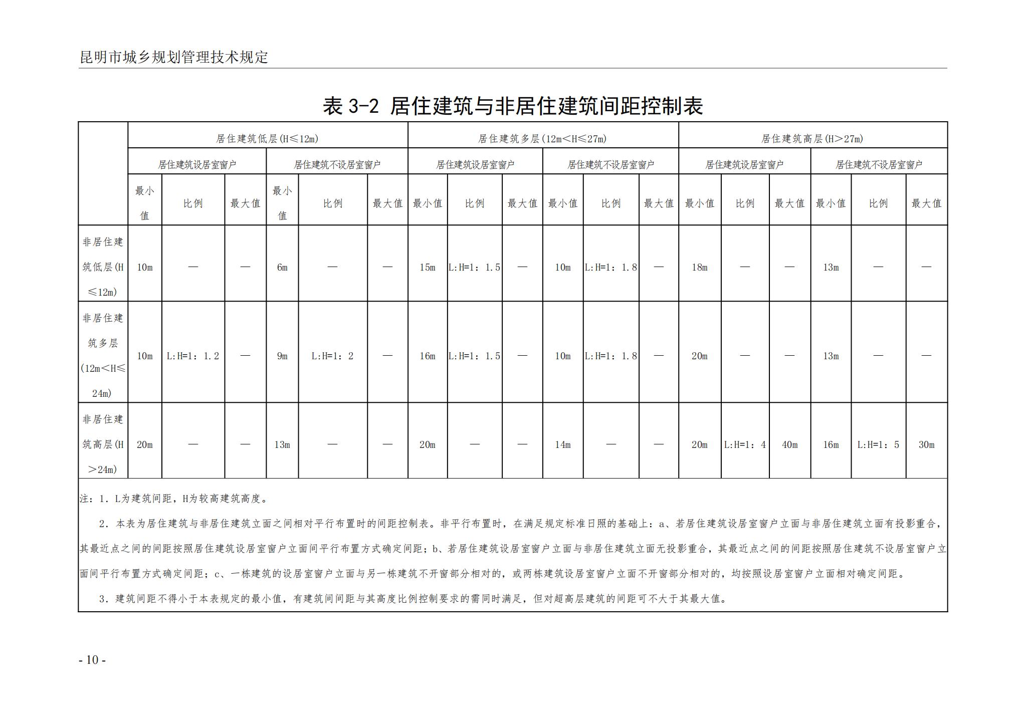 昆明市城乡规划管理技术规定 昆自然资规规[2024]2号_13.jpg