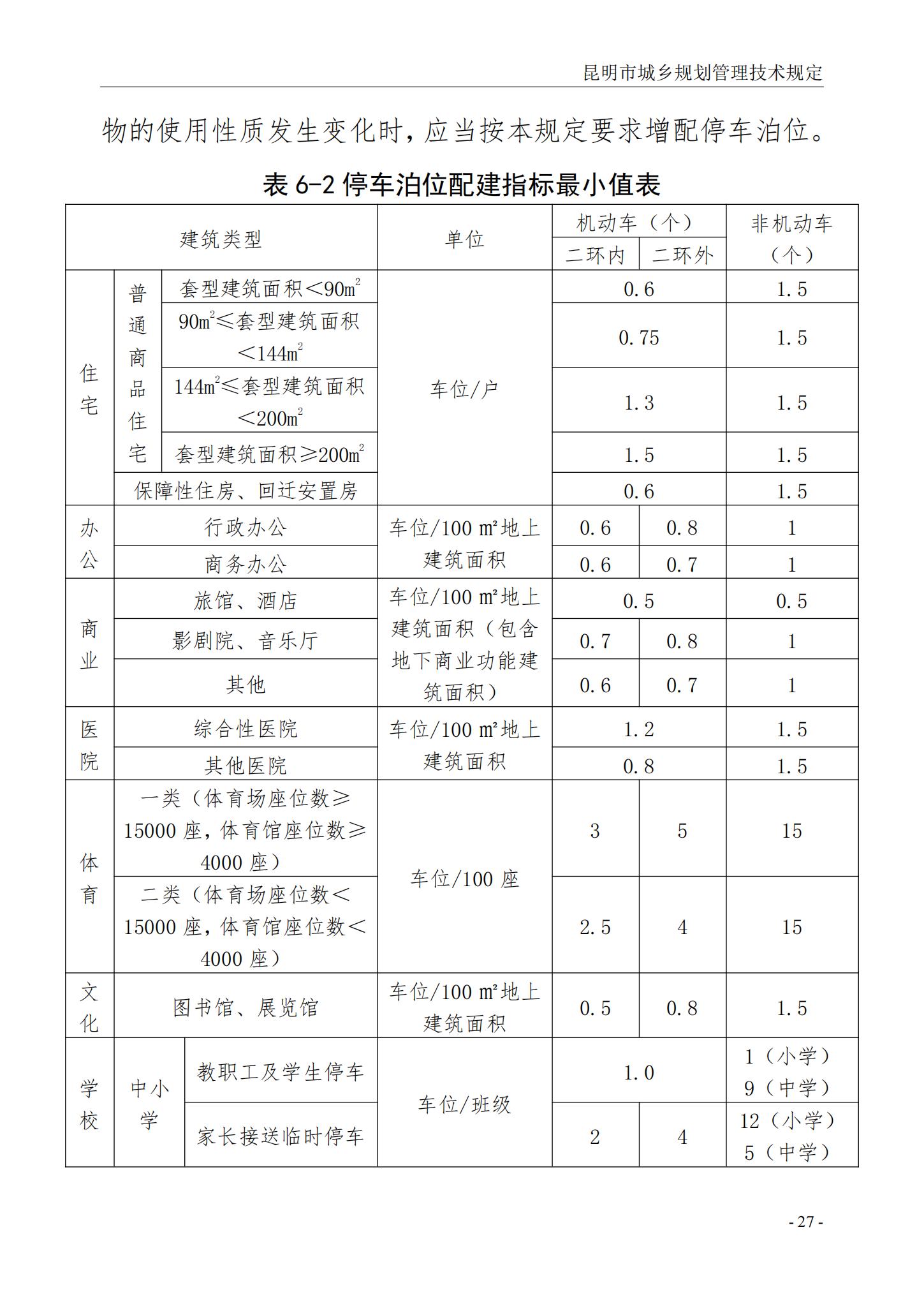 昆明市城乡规划管理技术规定 昆自然资规规[2024]2号_30.jpg