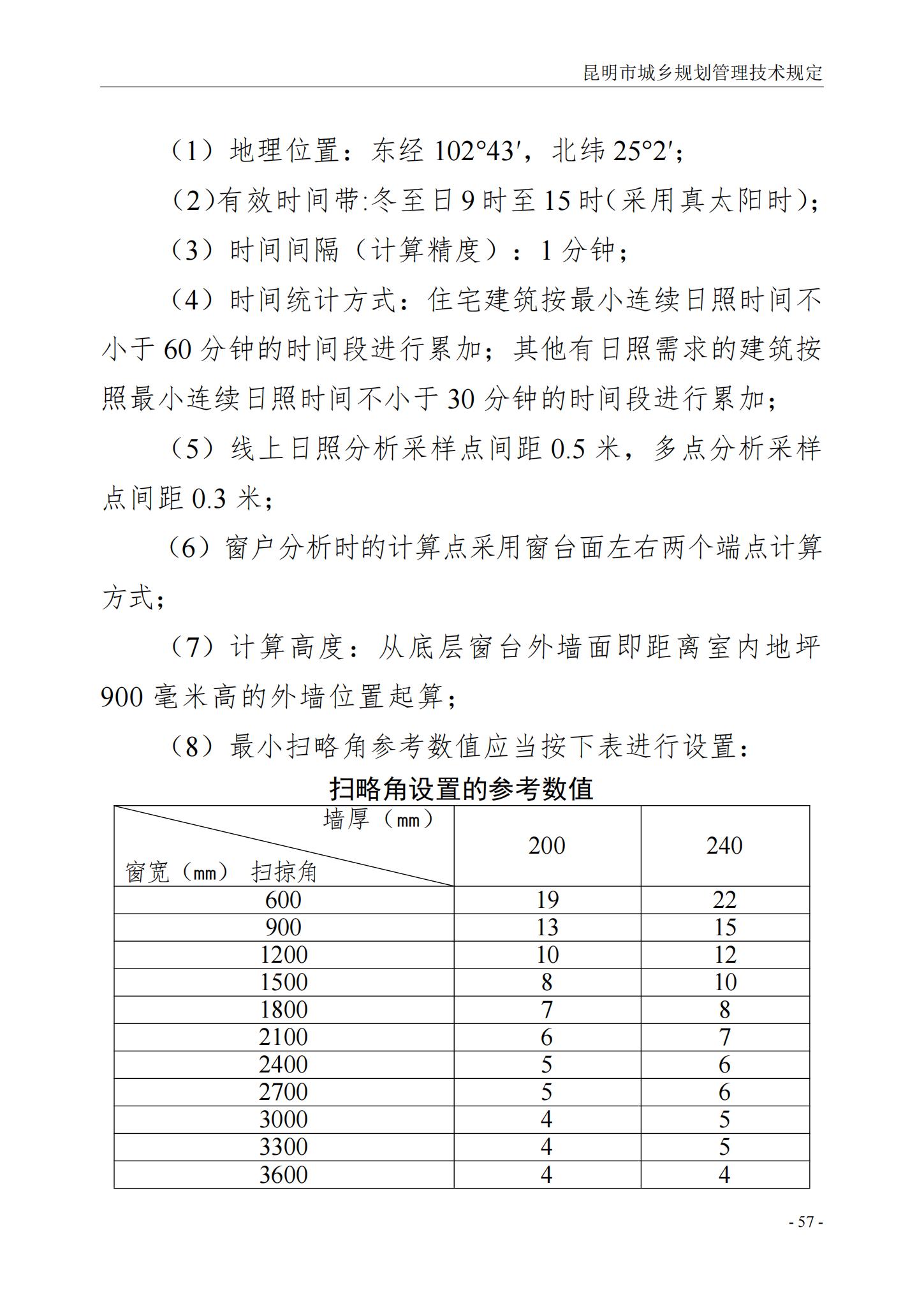 昆明市城乡规划管理技术规定 昆自然资规规[2024]2号_60.jpg